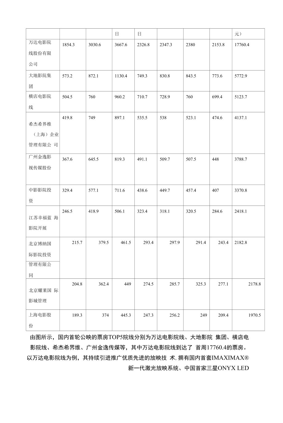 《电影营销案例分析—以《哪吒之魔童降世》为例【14000字】》.docx_第2页