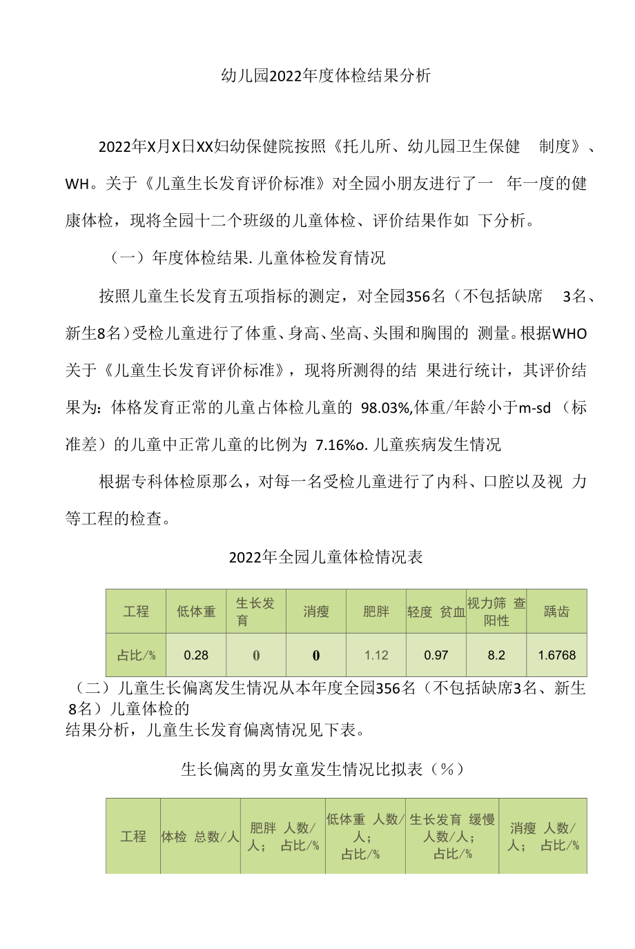 幼儿园2022年度体检结果分析.docx_第1页