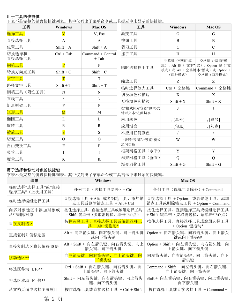 InDesign中的快捷键(最全的)(10页).doc_第2页