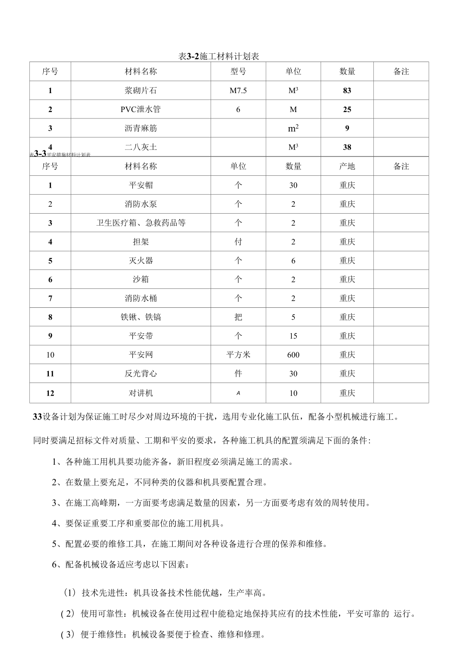 矮护面墙工程首件施工方案.docx_第2页