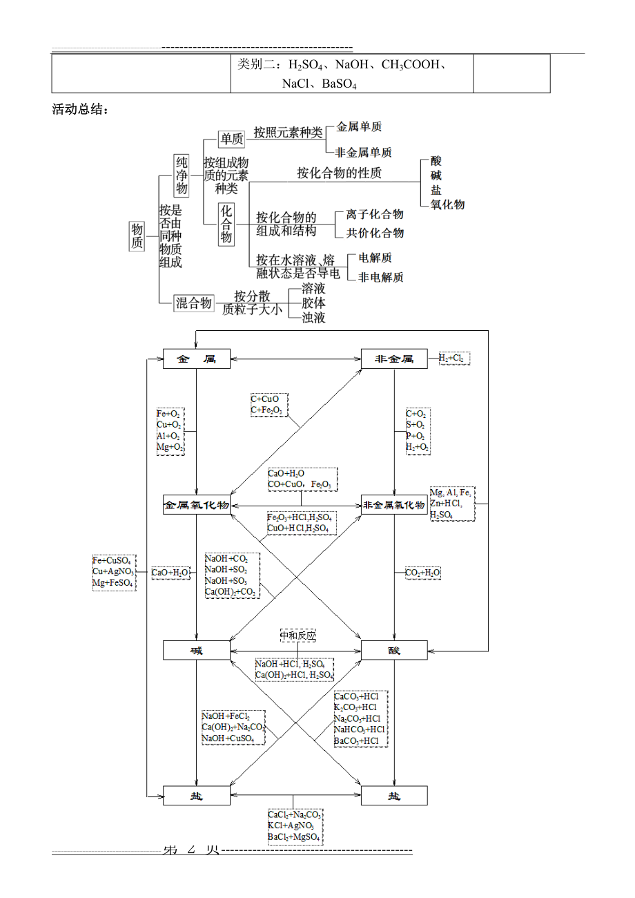 化学物质之分类观(11页).doc_第2页