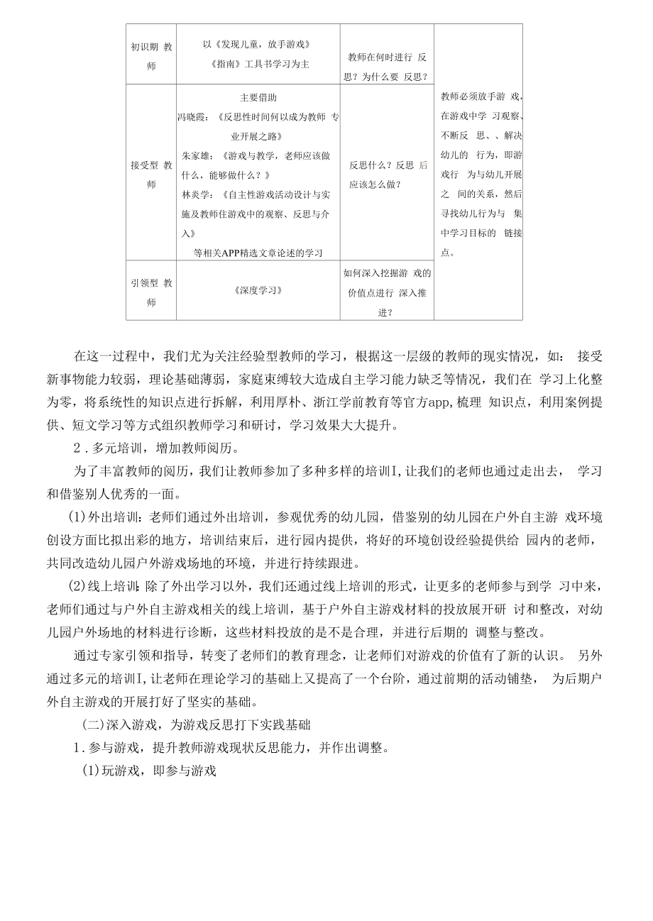 幼儿园：王月娇《聚焦户外自主游戏提升教师反思能力》.docx_第2页