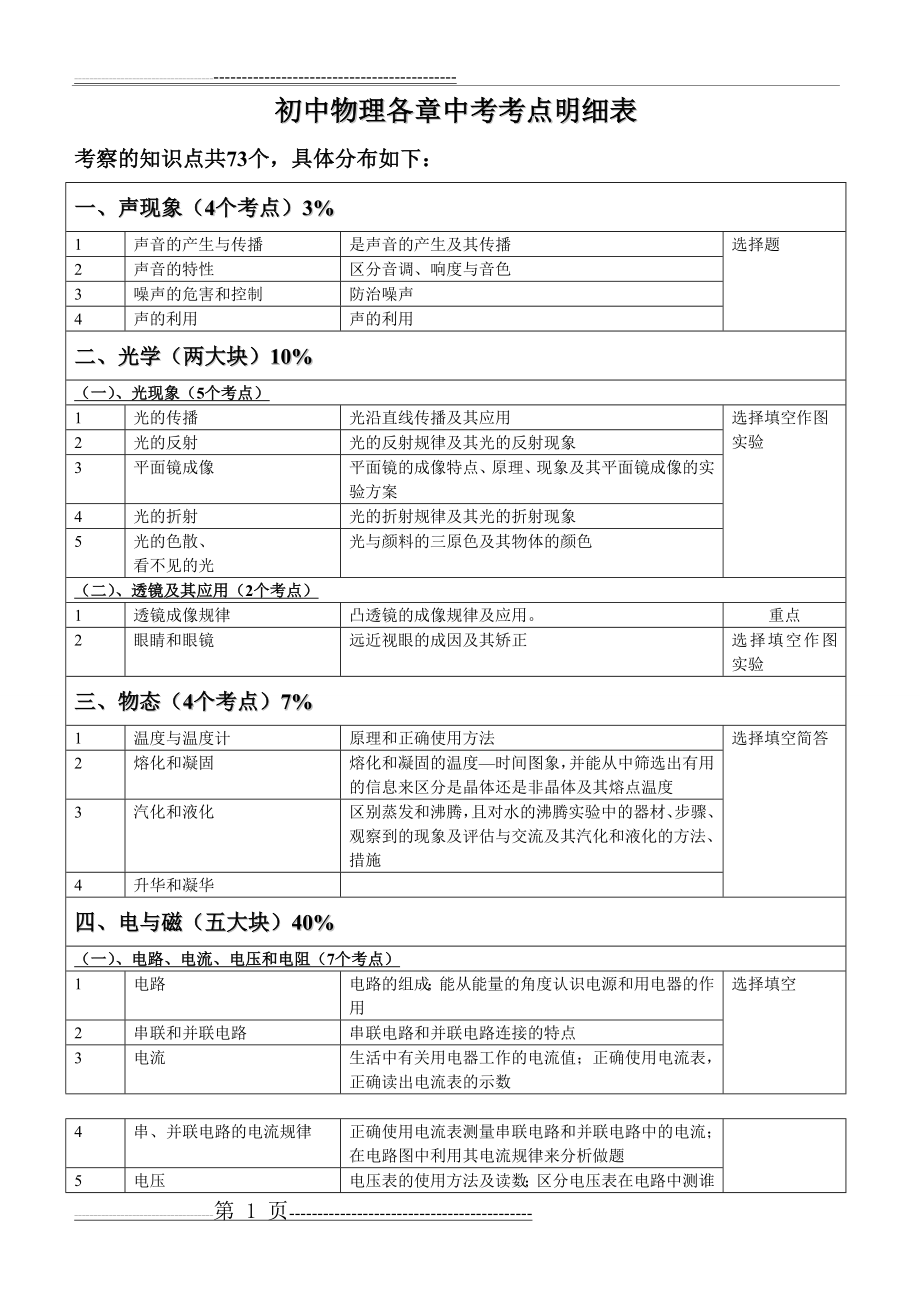 初中物理各章中考考点题型分值(8页).doc_第1页