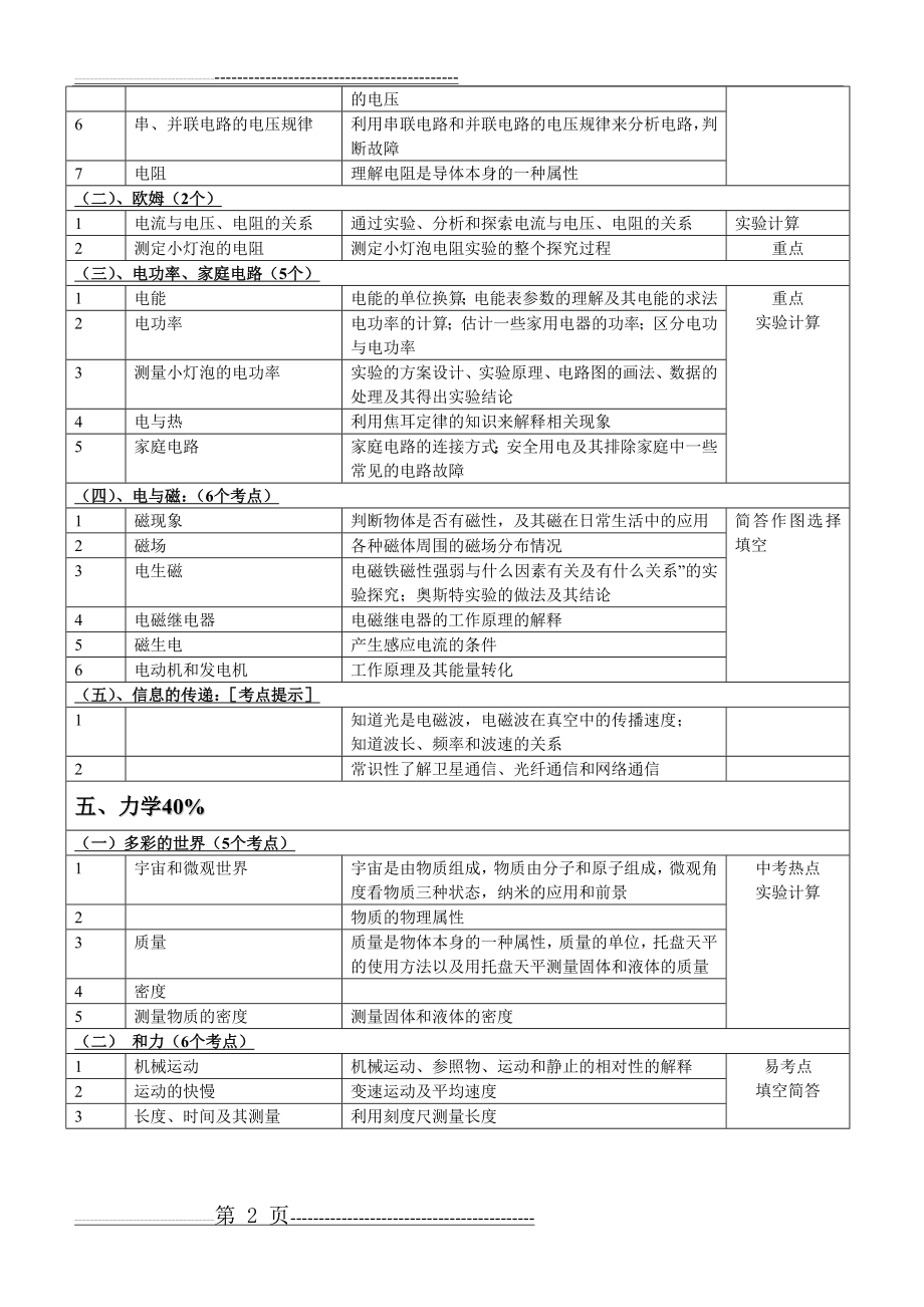 初中物理各章中考考点题型分值(8页).doc_第2页