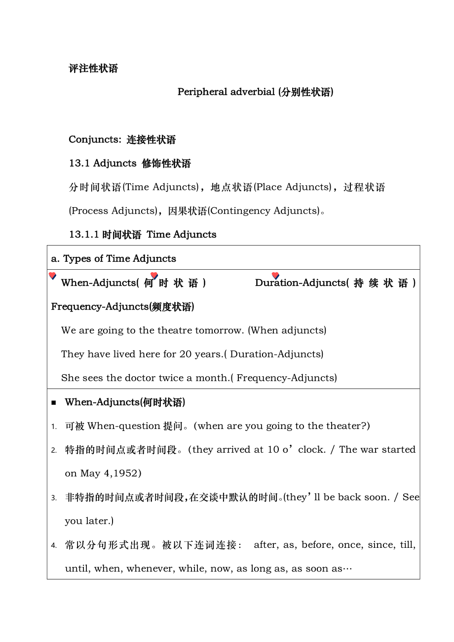 自考现代英语语法学习笔记 第十三章 状语 Adverbials.docx_第2页