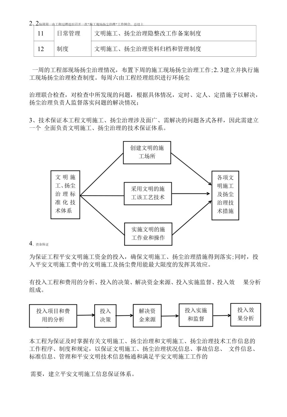 绿化工程扬尘治理管理制度.docx_第2页