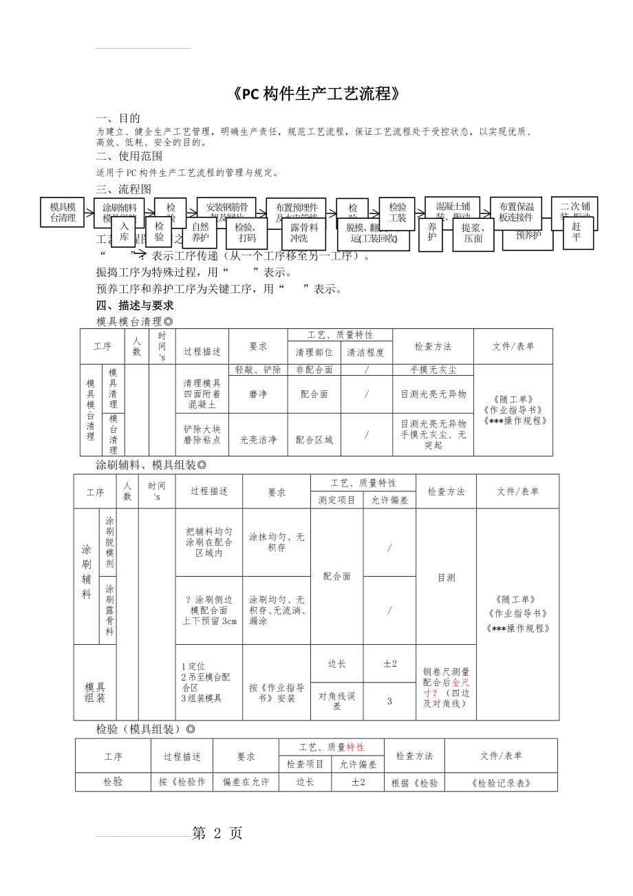 PC构件生产工艺流程(8页).doc_第2页