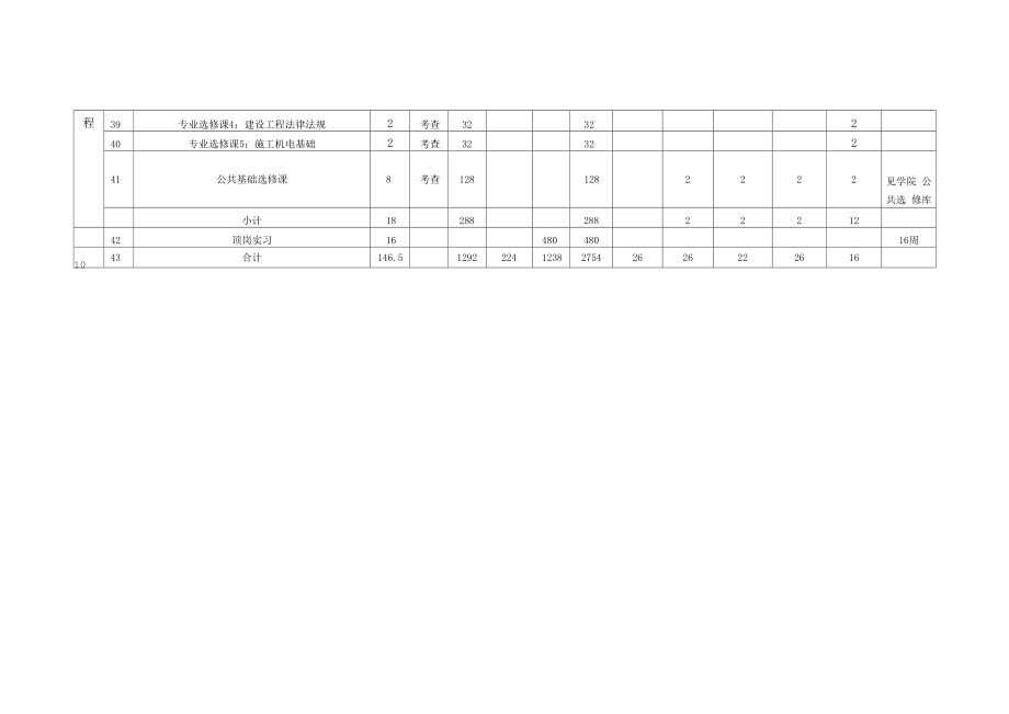 铁道桥梁隧道工程技术专业人才培养方案（高职）.docx_第2页