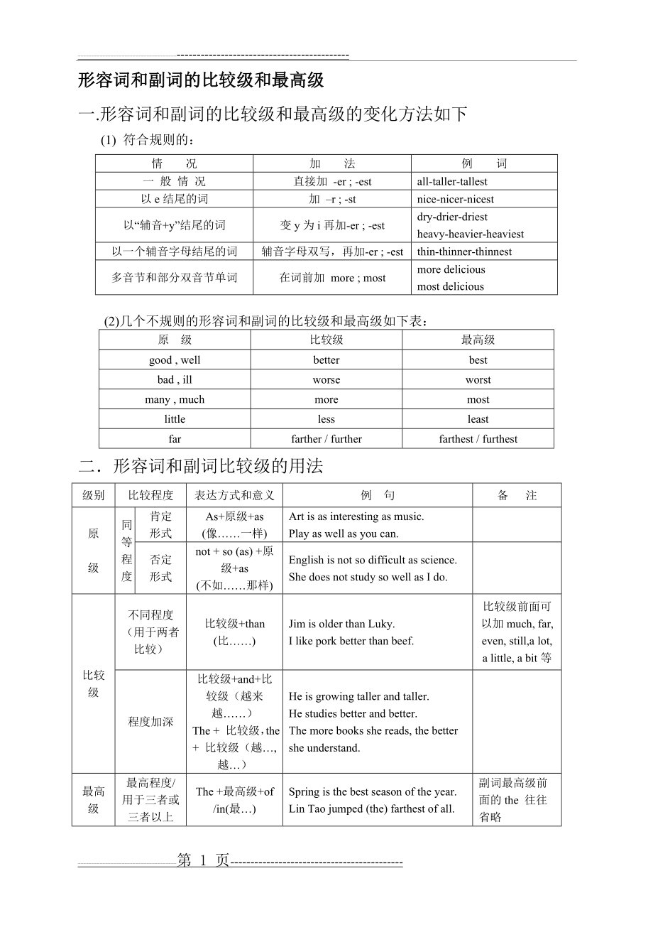 初中英语形容词和副词的比较级和最高级讲练集锦(6页).doc_第1页