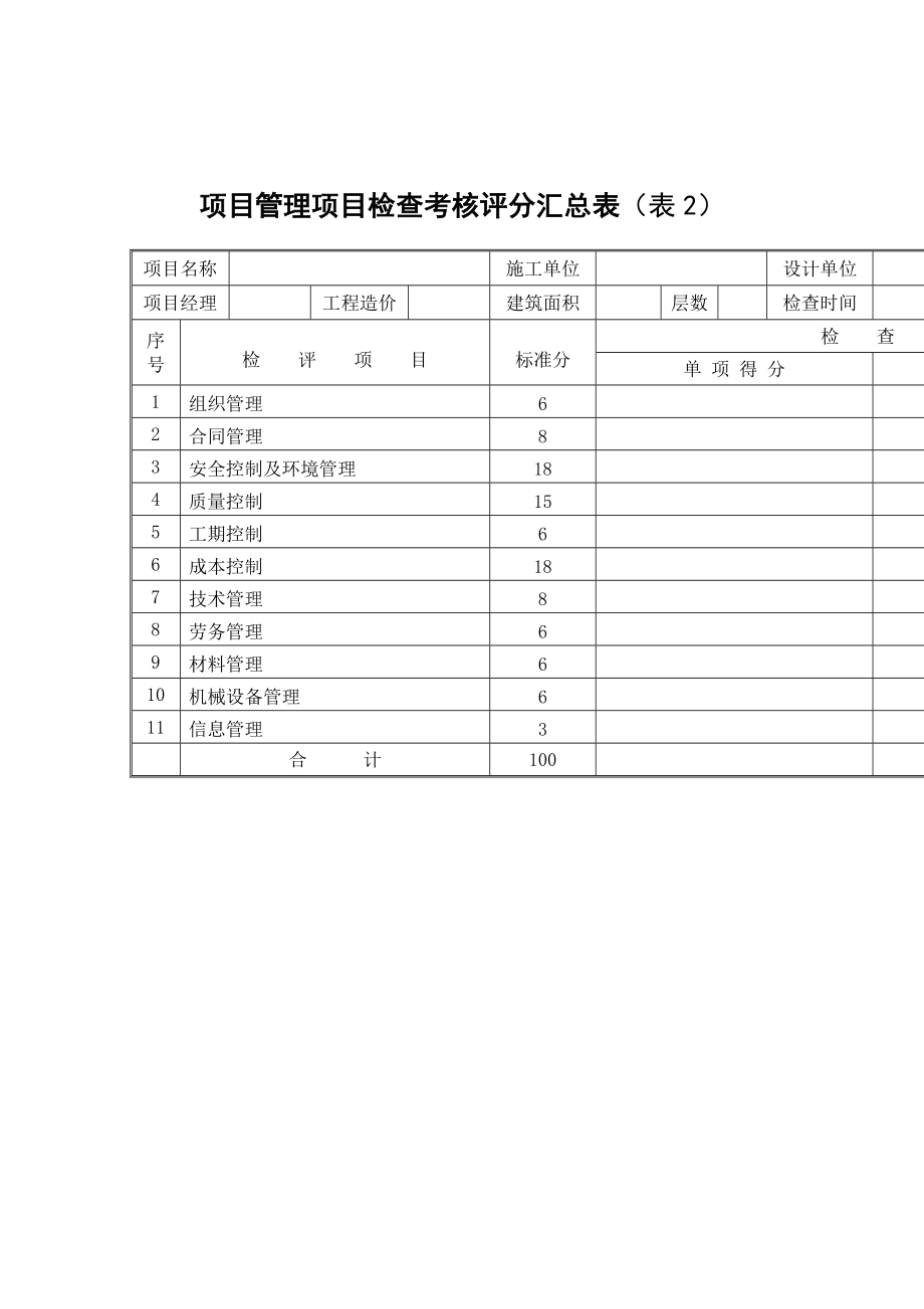 项目管理检查考核评分表(项目).doc_第1页