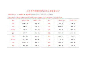 Eviews 进行异方差性检验及估计模型.docx