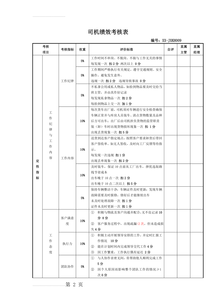 XX公司货运司机绩效考核表(3页).doc_第2页