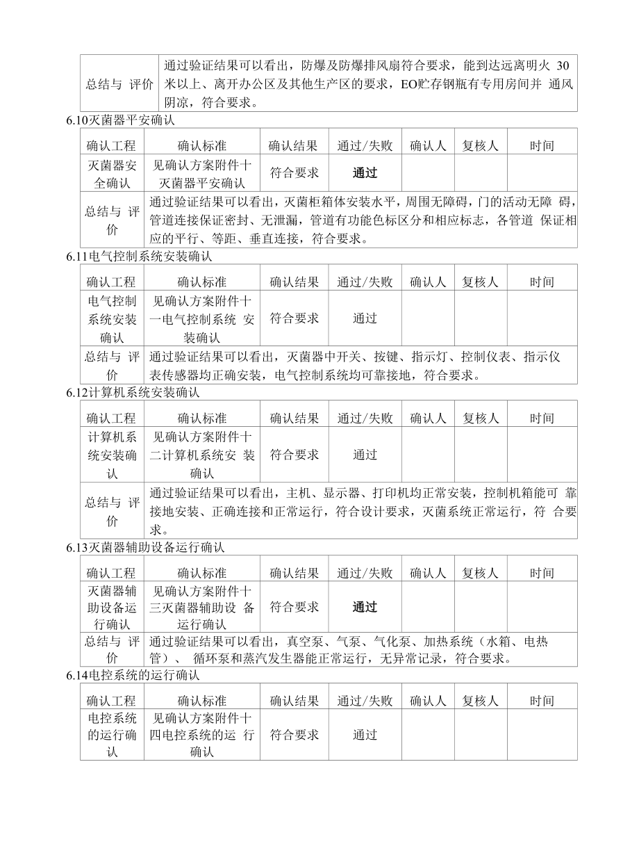 医用外科口罩（无菌型）环氧乙烷灭菌确认报告.docx_第2页