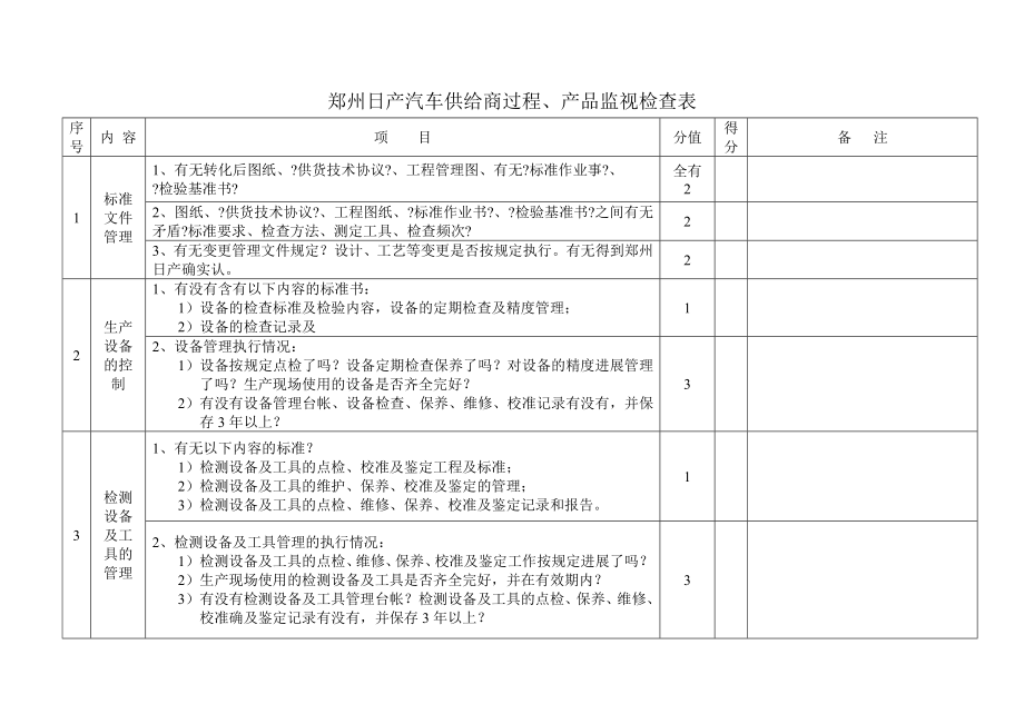 日产供应商过程产品监督检查表1.doc_第2页