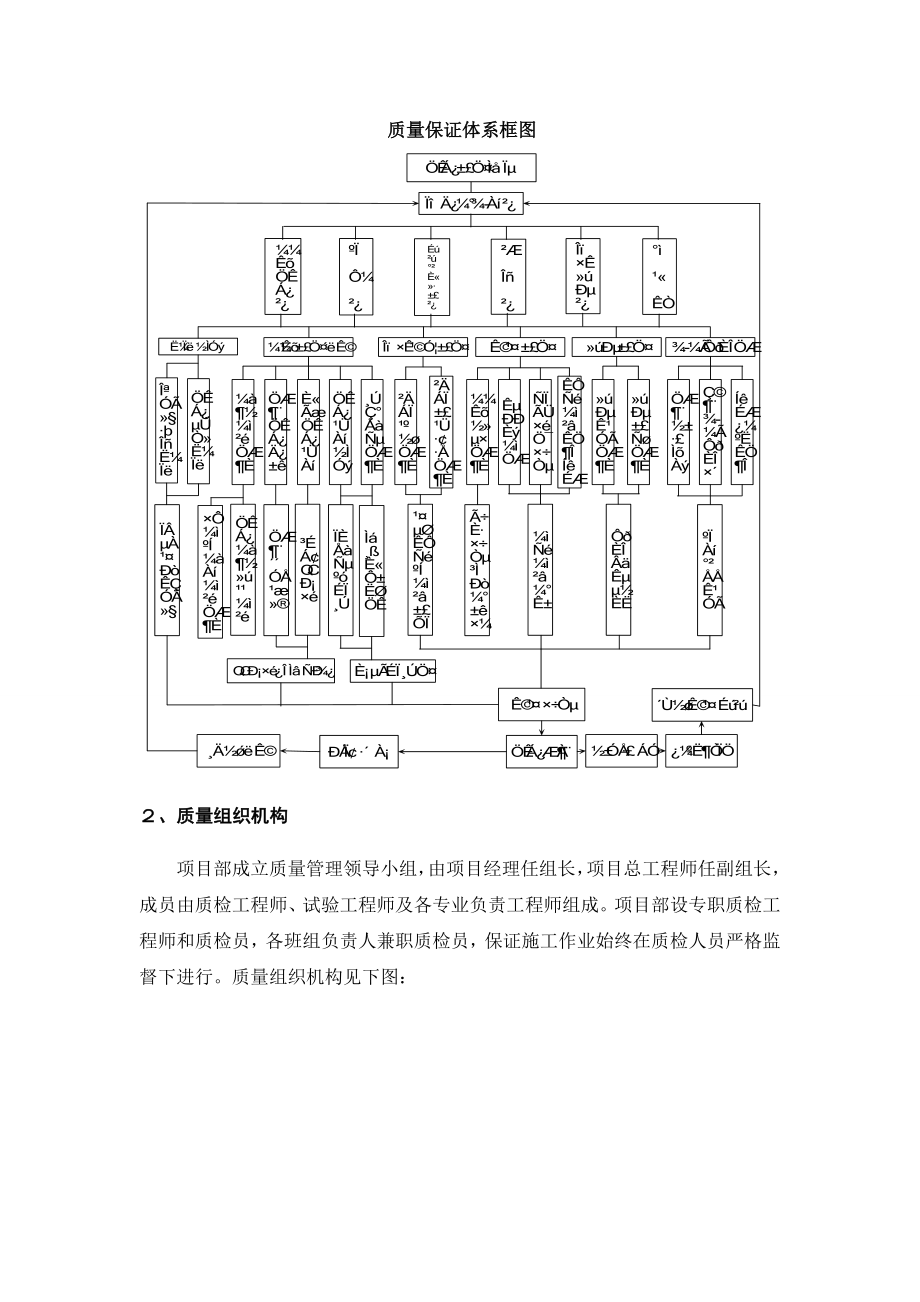 质量保证体系及控制措施.doc_第2页