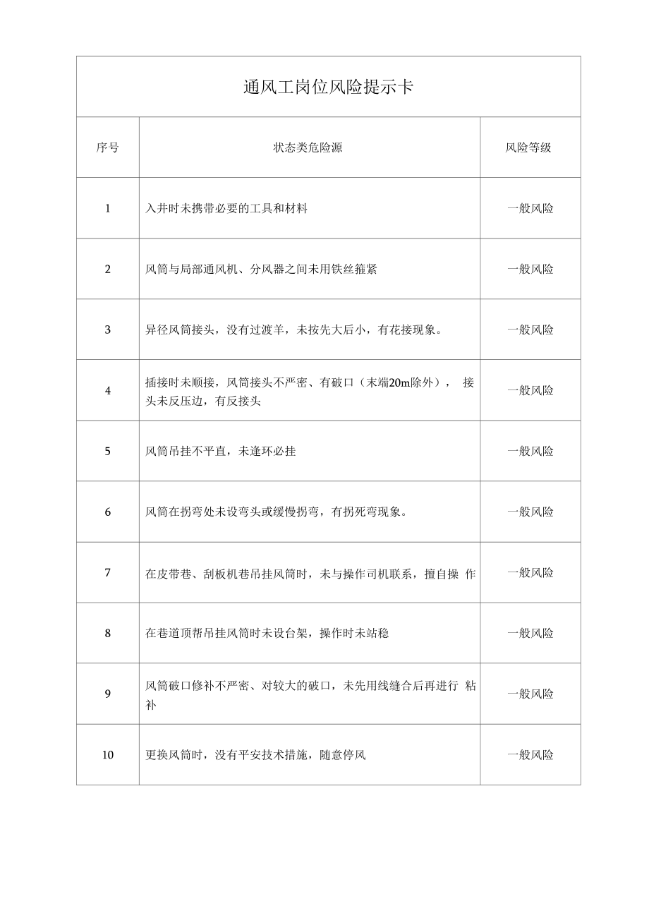 通风工岗位风险提示卡.docx_第1页