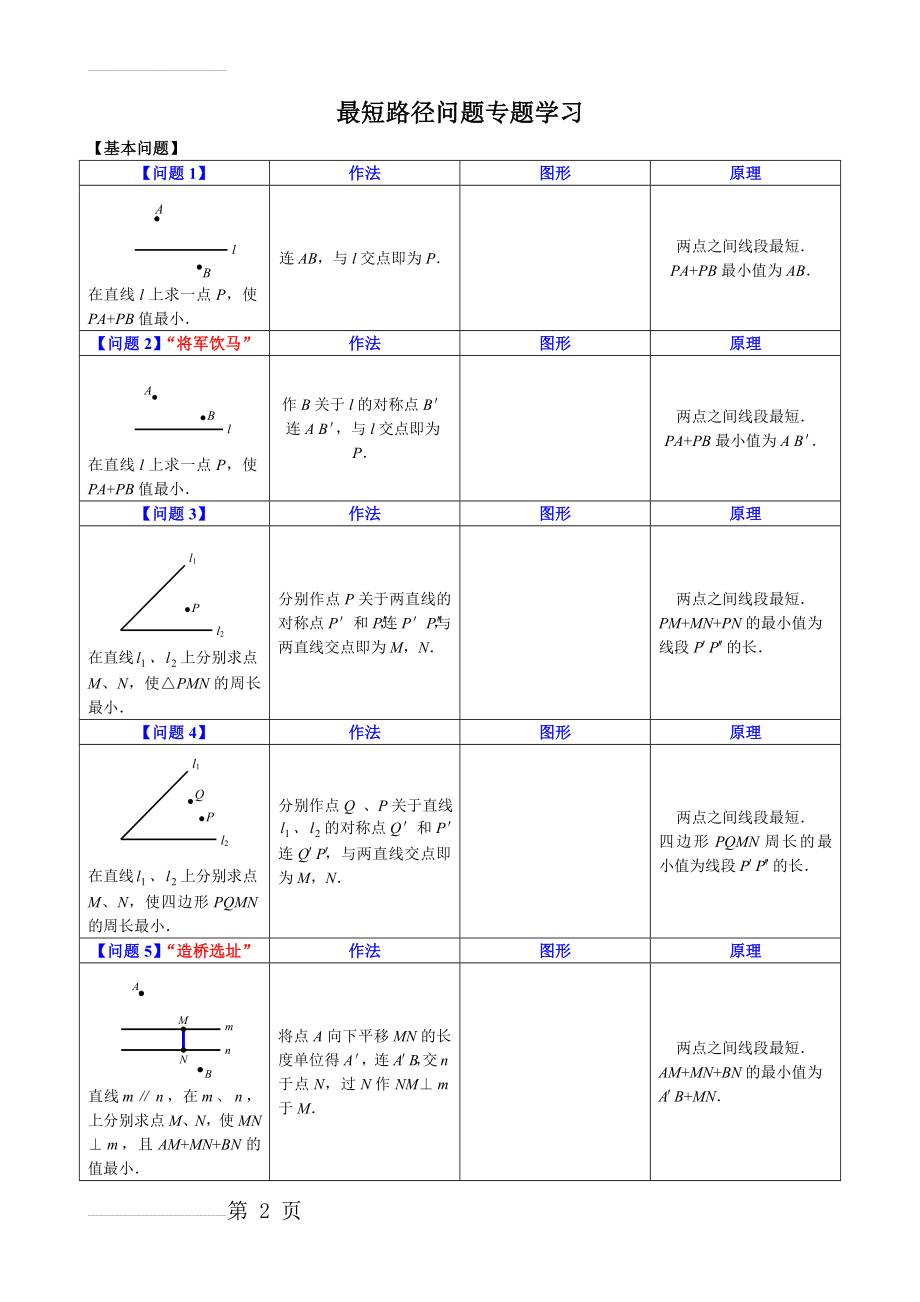 【初二】最短路径问题归纳(4页).doc_第2页