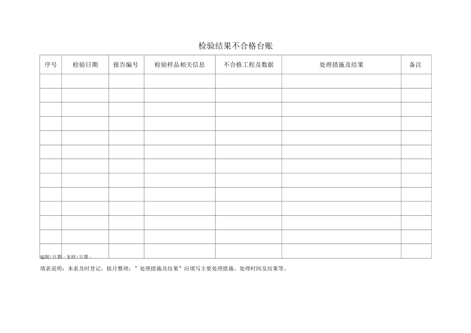 检验结果不合格台账.docx_第1页