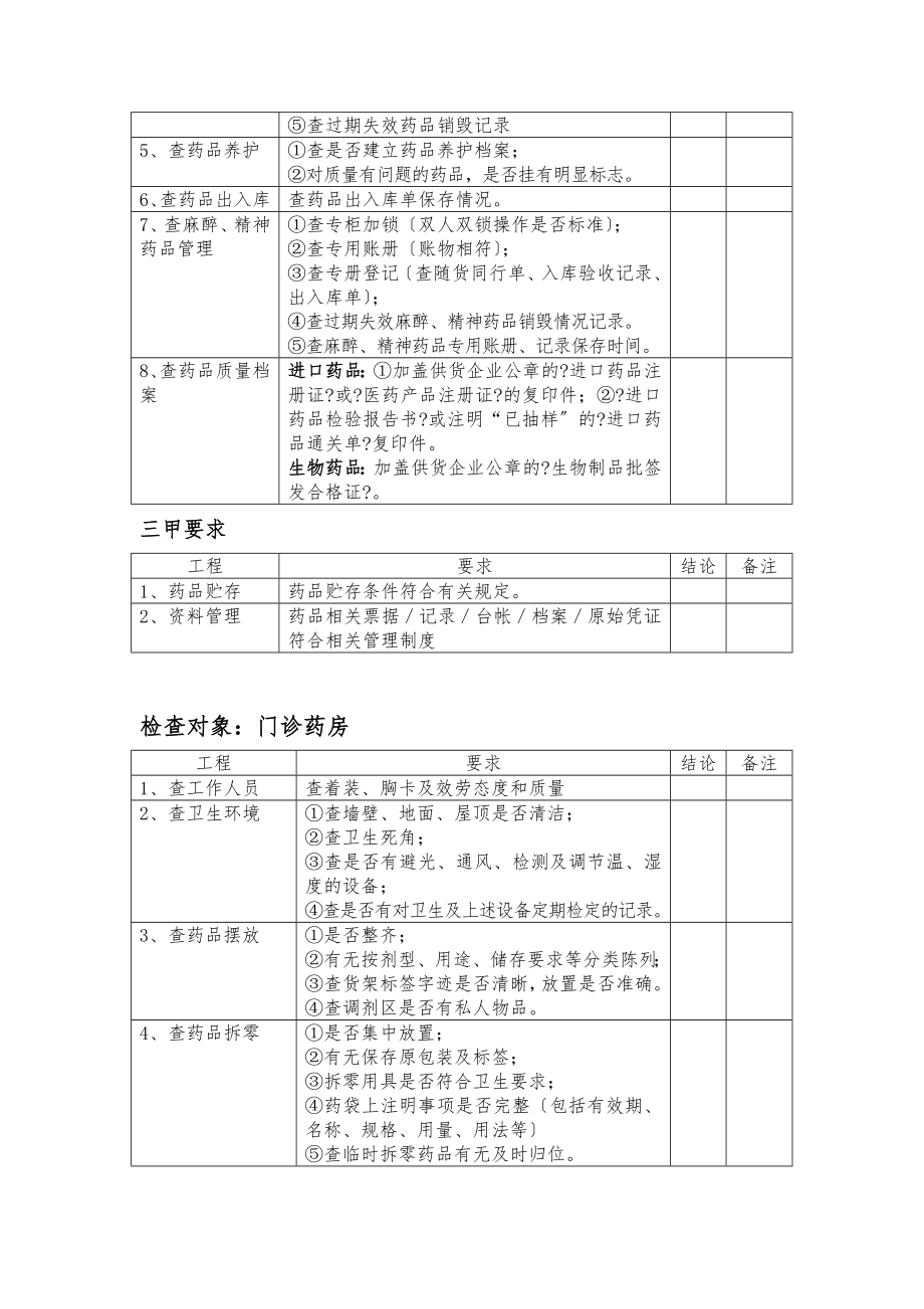 药剂科医疗质量安全管理检查细则.doc_第2页