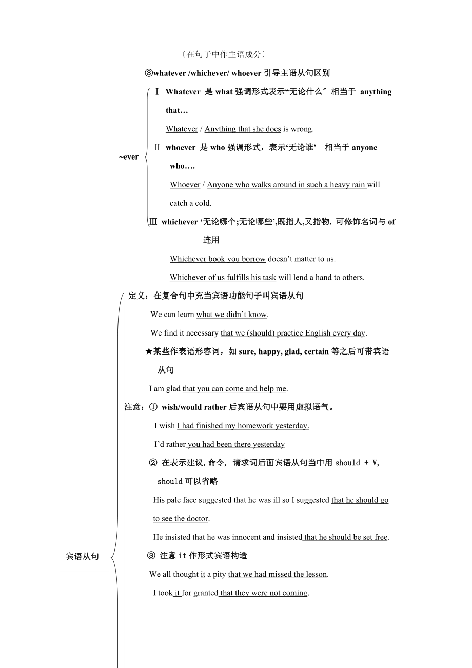 名词性从句讲解思维导图附练习题高中英语语法三大从句语法讲解与练习.doc_第2页