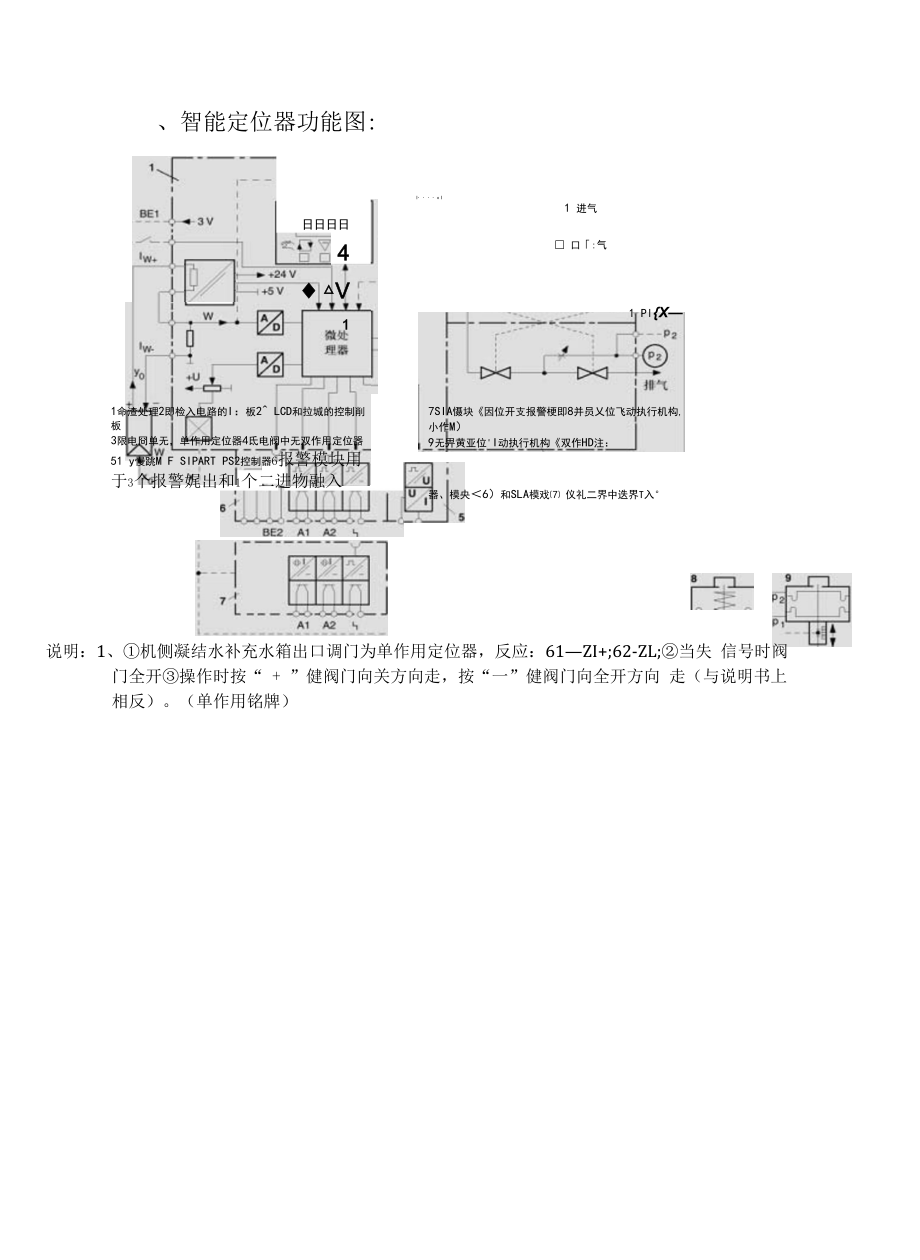 西门子智能定位器调试说明.docx_第2页