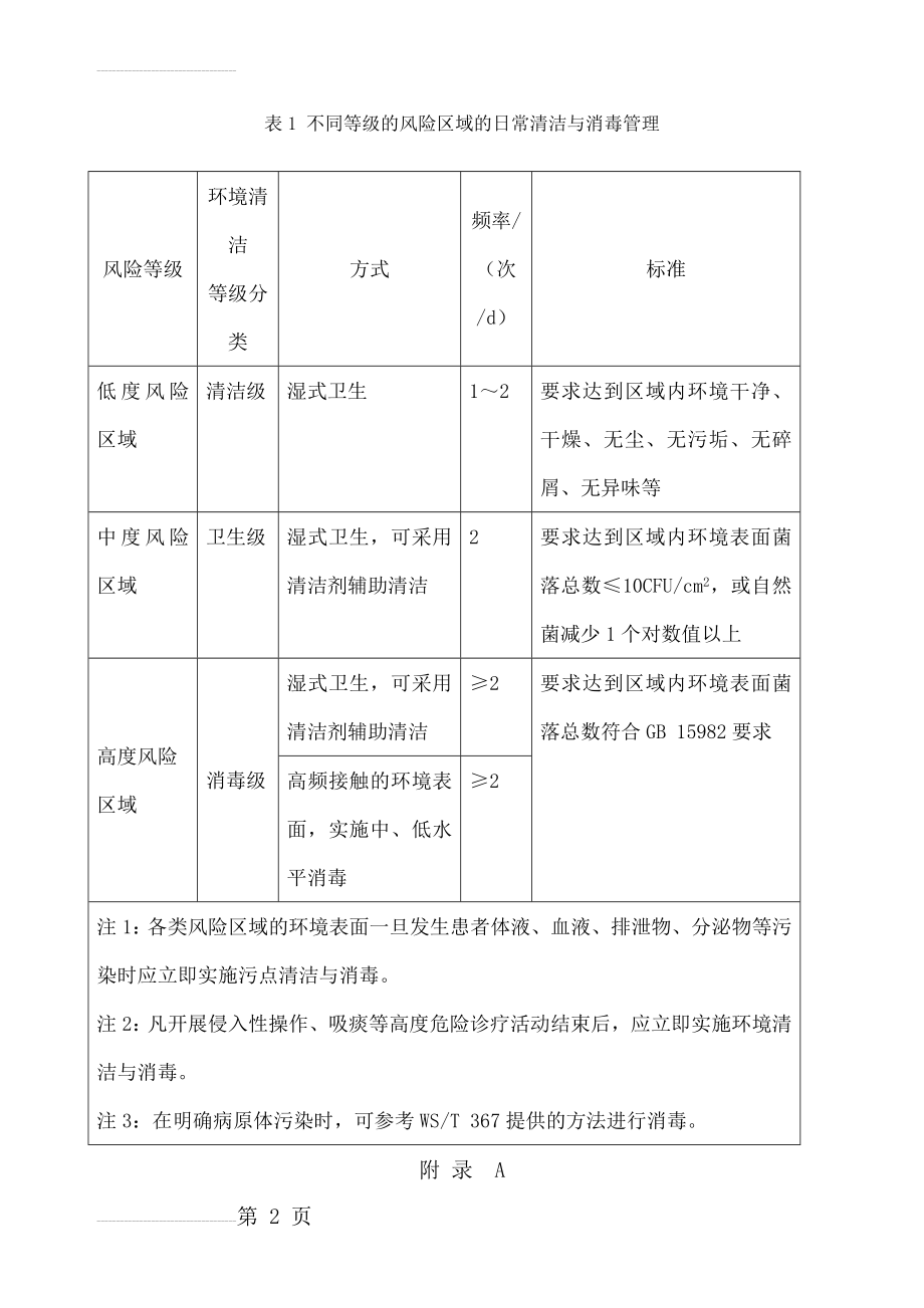 不同等级的风险区域的日常清洁与消毒管理(8页).doc_第2页