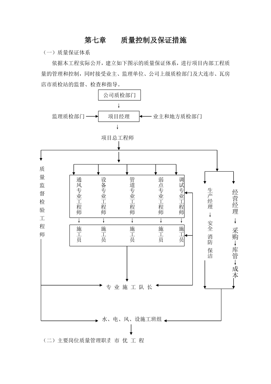 质量控制及保证措施.doc_第1页