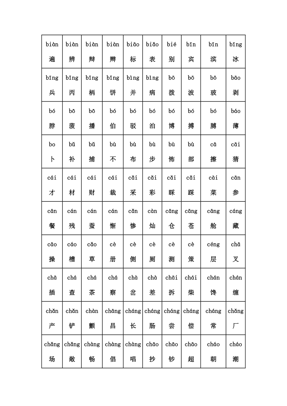 所有常用汉字大全含拼音.doc_第2页