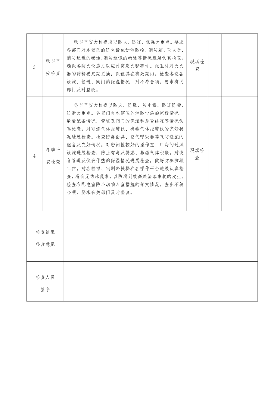 季节性四季检查表.doc_第2页