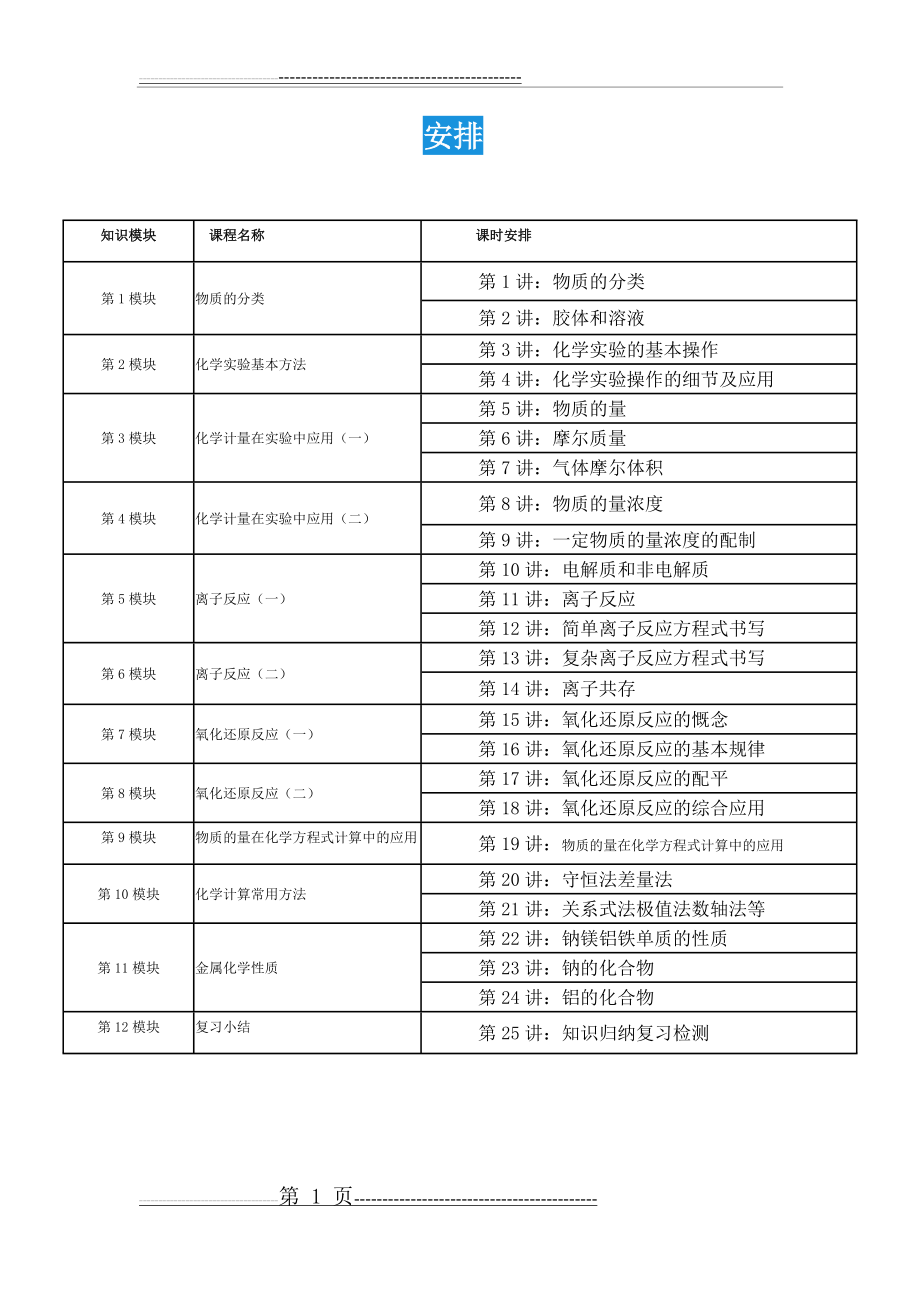 初升高暑期新高一化学衔接课课程安排(1页).doc_第1页