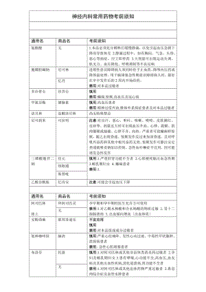 神经内科常用药物注意事项(2).doc