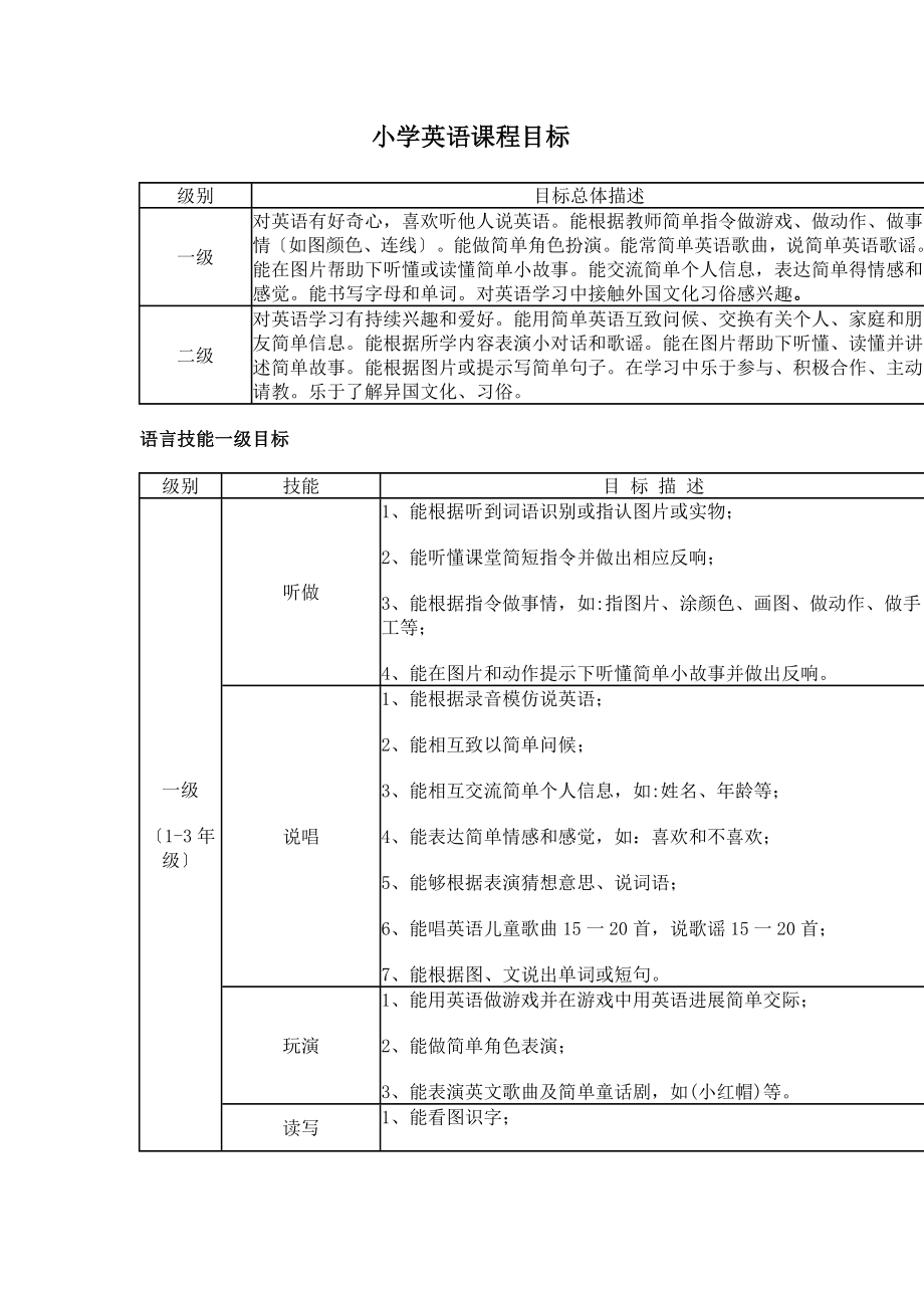 小学英语课程标准全国版.doc_第1页