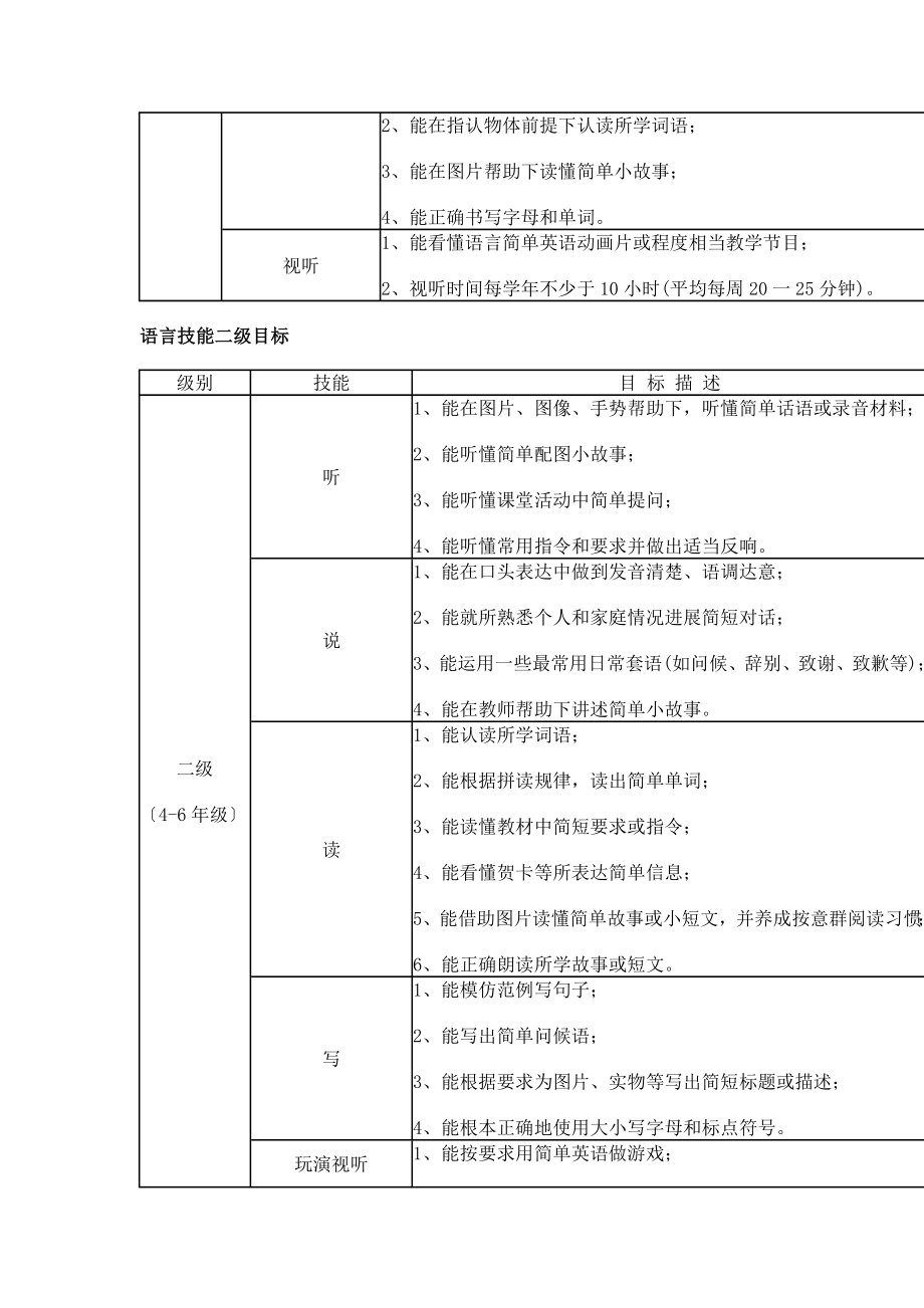 小学英语课程标准全国版.doc_第2页