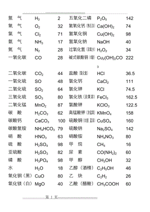 初中常用相对分子质量及计算公式(4页).doc