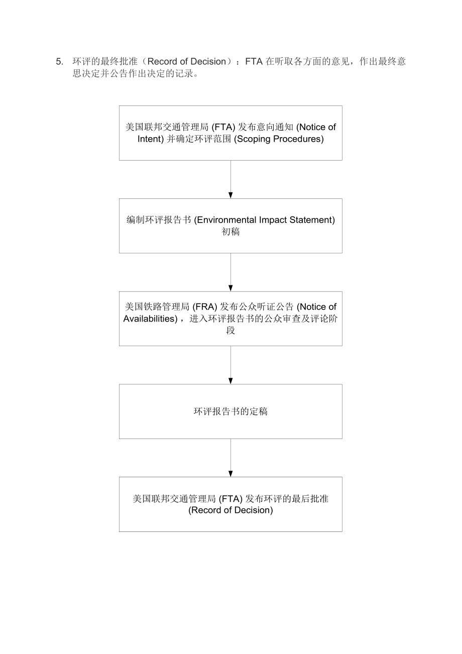 美环评(FRA)、投资(CFIUS)、瑞福贷款(RRIF)流程.doc_第2页