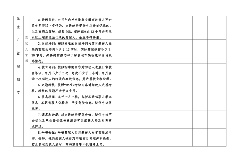 客运企业安全检查表111.doc_第2页