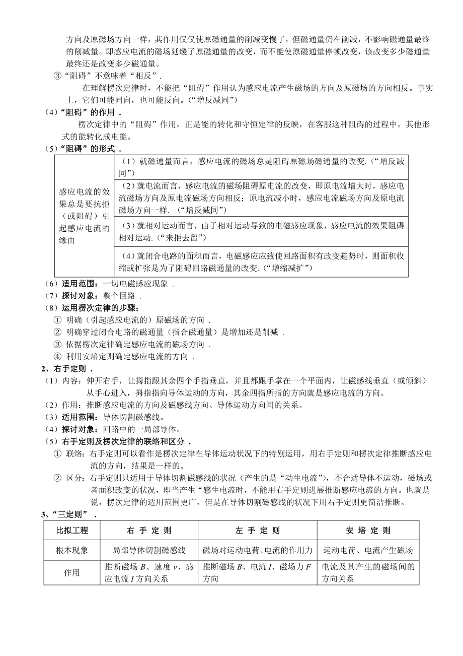 高中物理选修32第一章知识点详解版.docx_第2页