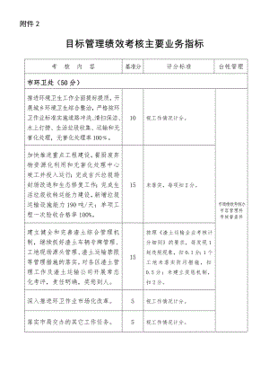 目标管理绩效考核主要业务指标.doc