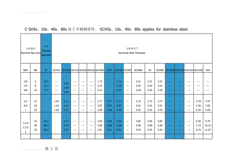 sch壁厚等级对照表(51页).doc_第2页