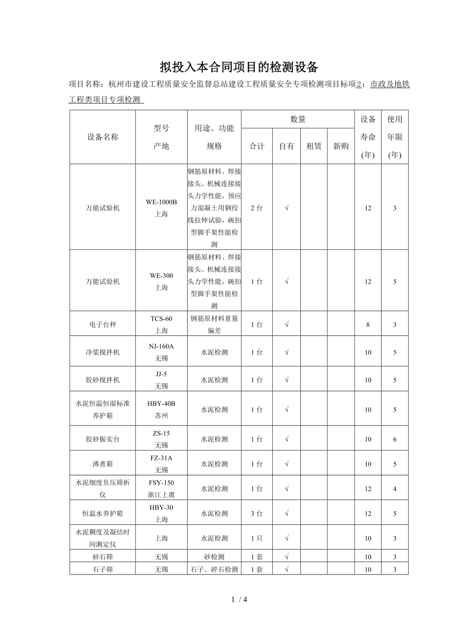 拟投入本合同项目的检测设备市政.doc_第1页