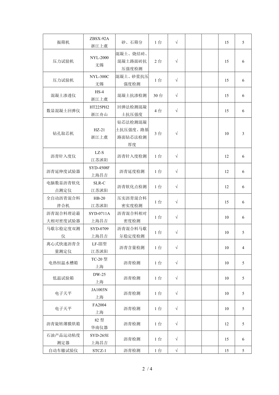 拟投入本合同项目的检测设备市政.doc_第2页