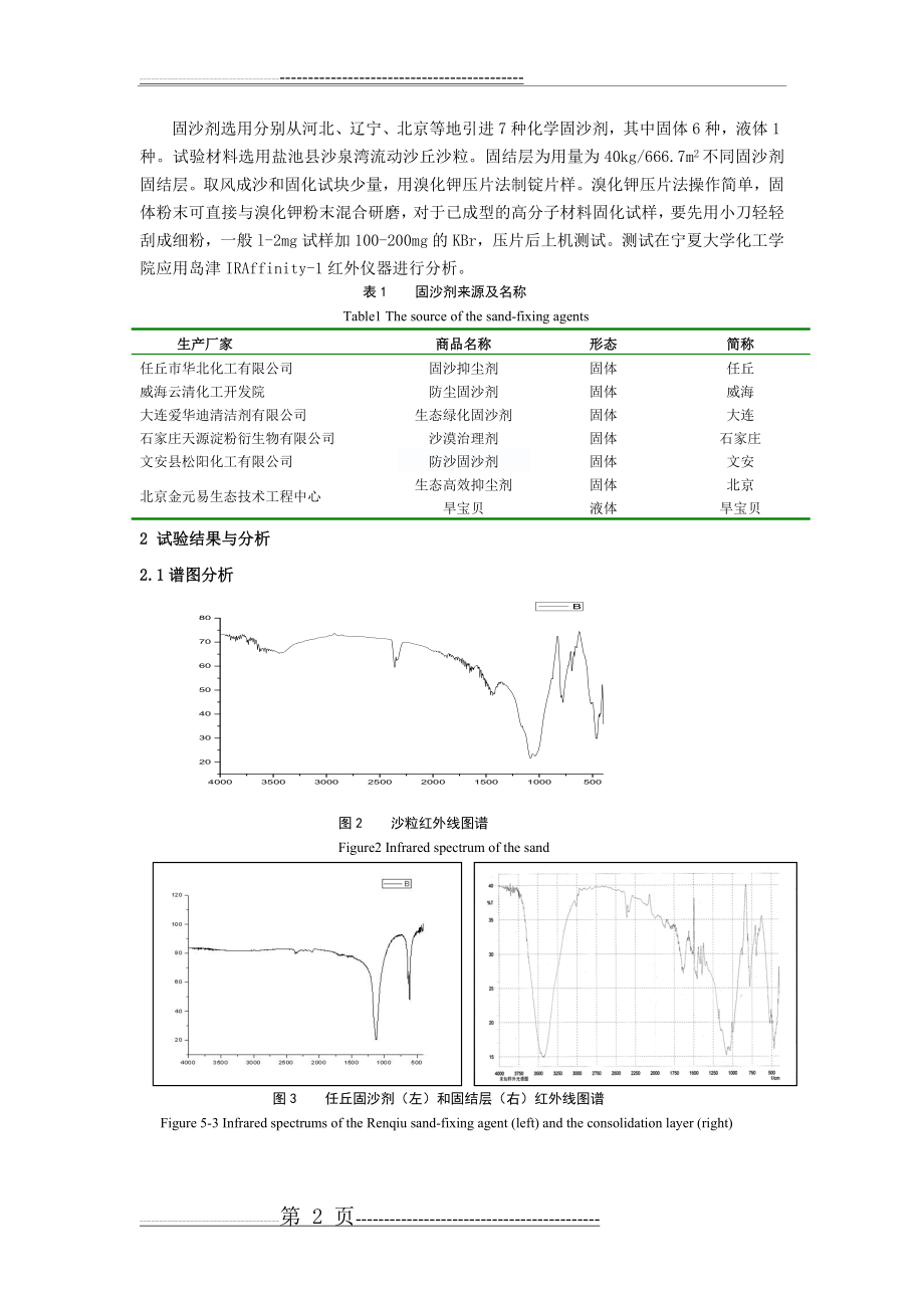 几种化学固沙剂固沙作用机理研究(7页).doc_第2页