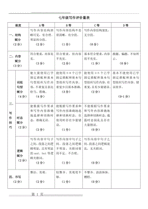 初中英语七年级写作评价量表(3页).doc