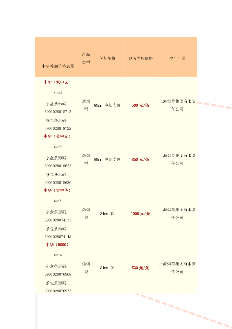 中华香烟价格表图(4页).doc_第1页