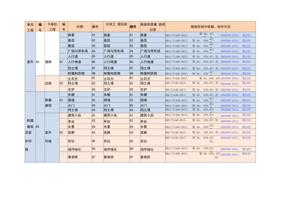 室外工程检验批总表.docx_第1页