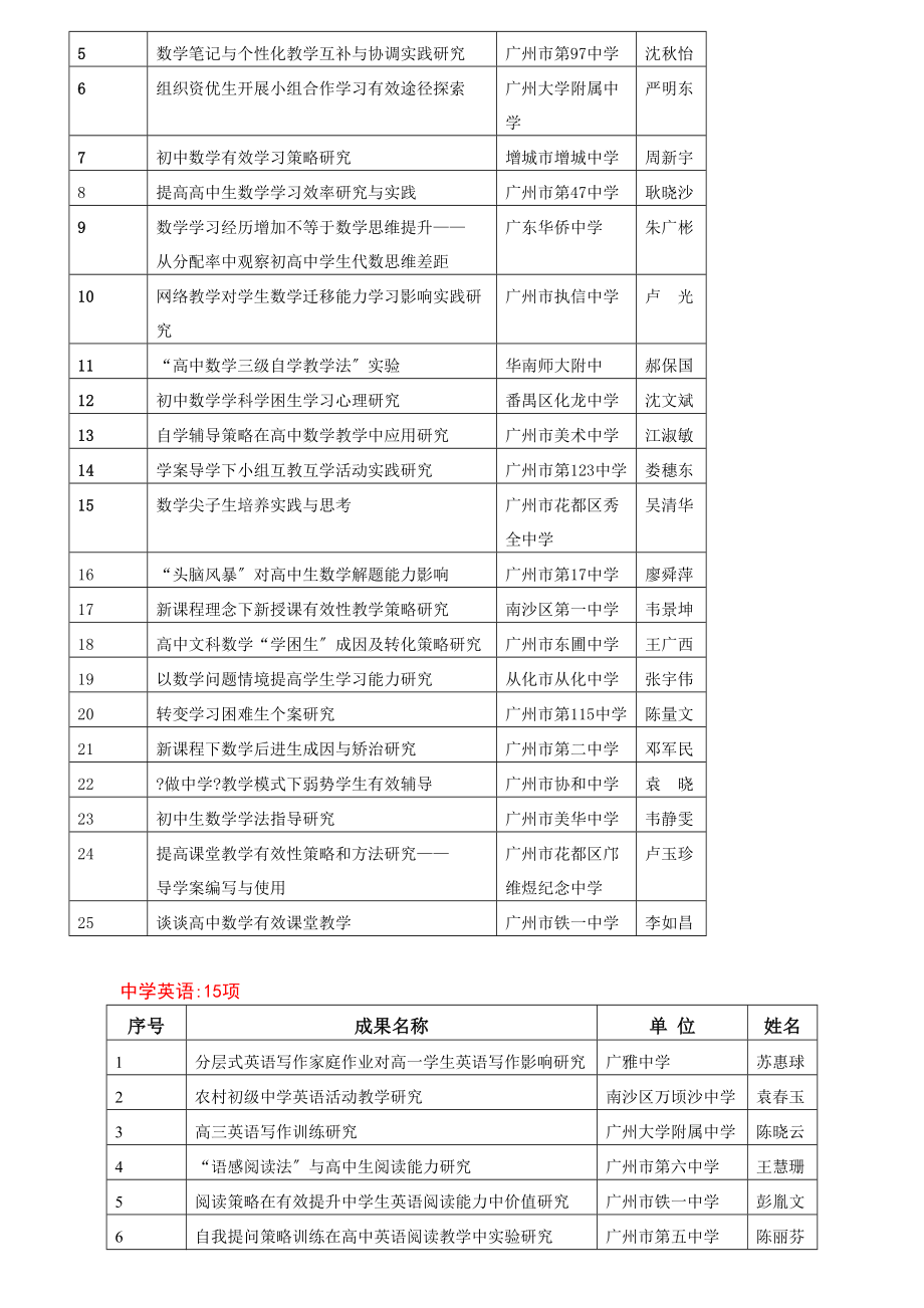 广州市第十五届中小学中等职业学校.doc_第2页