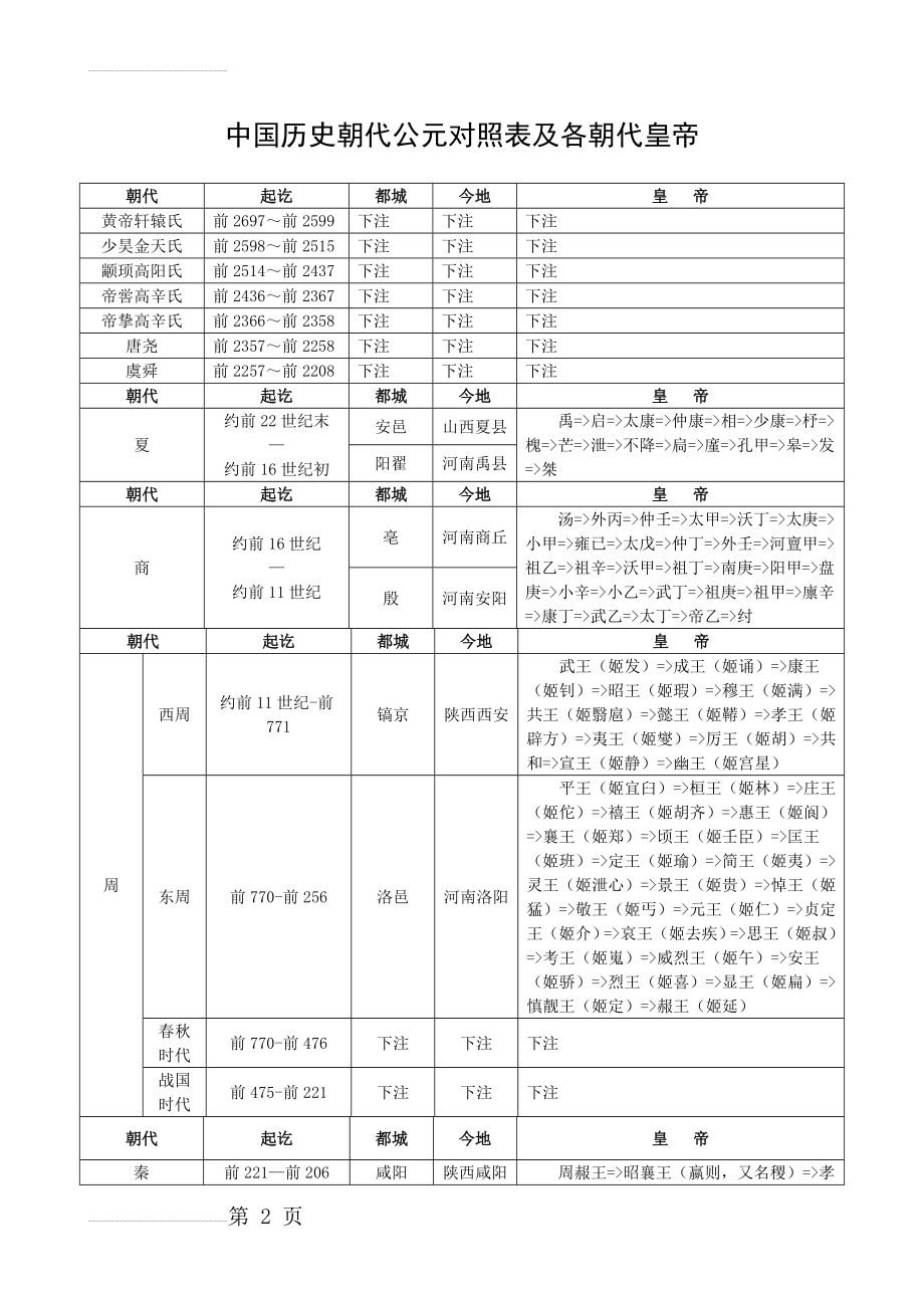 中国历史朝代公元对照表及各朝代皇帝(12页).doc_第2页