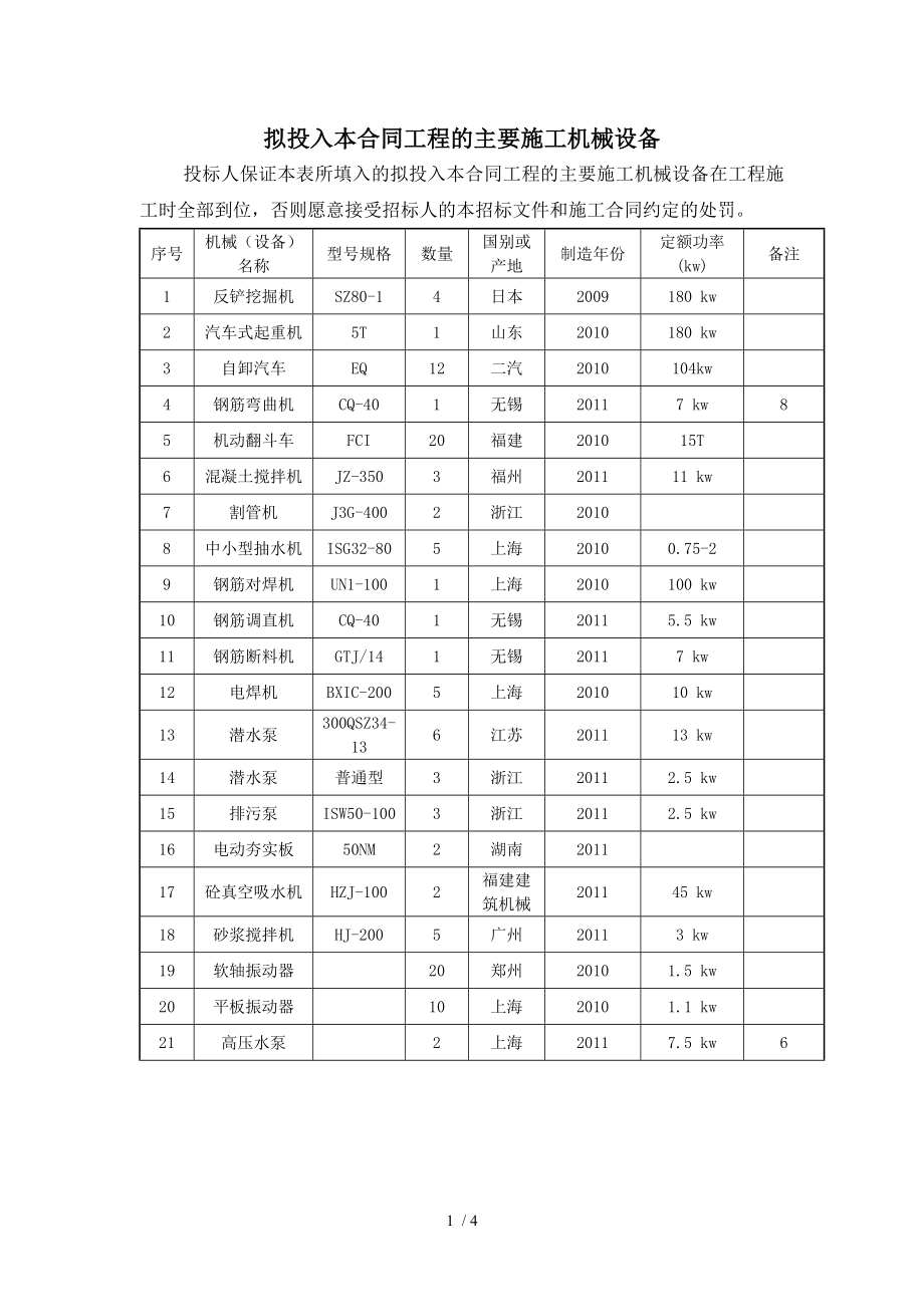 拟投入本合同工程的主要施工机械设备.doc_第1页