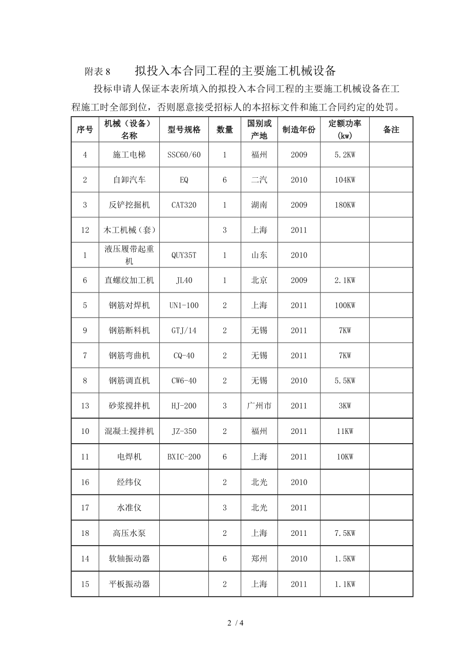 拟投入本合同工程的主要施工机械设备.doc_第2页