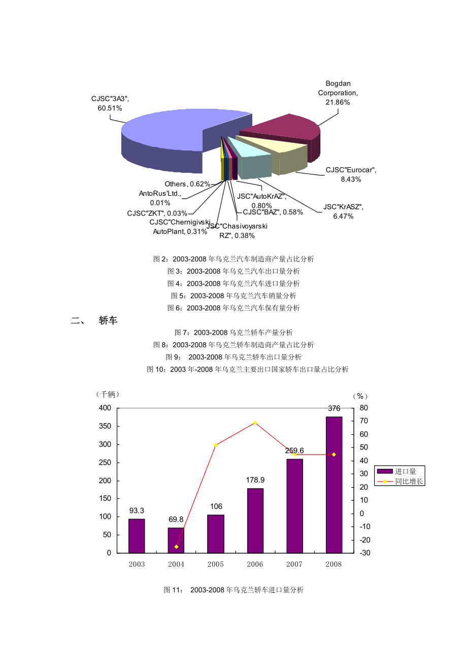 乌克兰汽车市场分析.docx_第2页